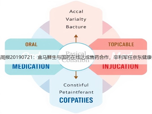 蛋壳周报20190721:盒马鲜生与国药在线达成售药合作,辛利军任京东健康CEO(图1) 蛋壳周报20190721:盒马鲜生与国药在线达成售药合作,辛利军任京东健康CEO(图1)