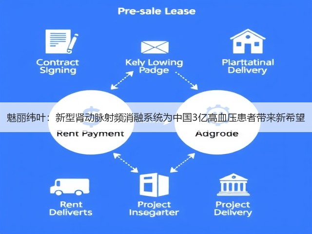 魅丽纬叶:新型肾动脉射频消融系统为中国3亿高血压患者带来新希望(图2) 魅丽纬叶:新型肾动脉射频消融系统为中国3亿高血压患者带来新希望(图2)