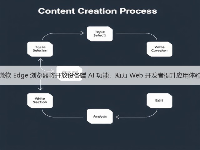 微软 Edge 浏览器将开放设备端 AI 功能，助力 Web 开发者提升应用体验(图2)
