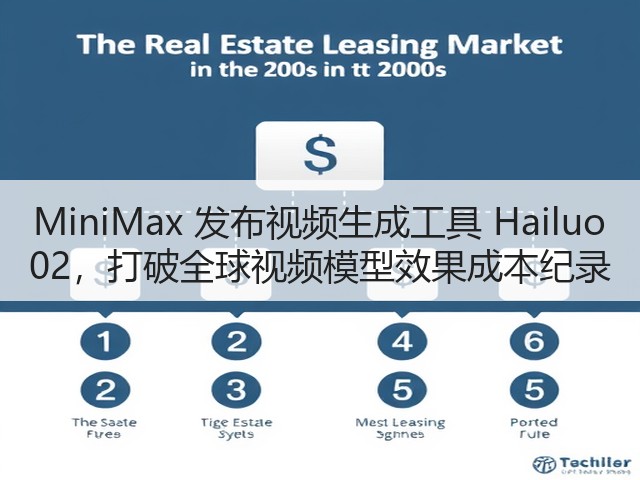 MiniMax 发布视频生成工具 Hailuo 02，打破全球视频模型效果成本纪录(图3)