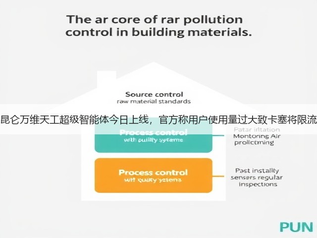 昆仑万维天工超级智能体今日上线,官方称用户使用量过大致卡塞将限流(图3) 昆仑万维天工超级智能体今日上线,官方称用户使用量过大致卡塞将限流(图3)