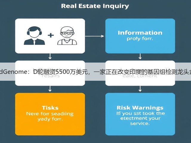 MedGenome:D轮融资5500万美元,一家正在改变印度的基因组检测龙头企业(图1) MedGenome:D轮融资5500万美元,一家正在改变印度的基因组检测龙头企业(图1)
