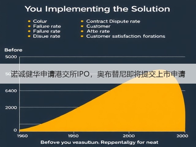 诺诚健华申请港交所IPO,奥布替尼即将提交上市申请(图3) 诺诚健华申请港交所IPO,奥布替尼即将提交上市申请(图3)