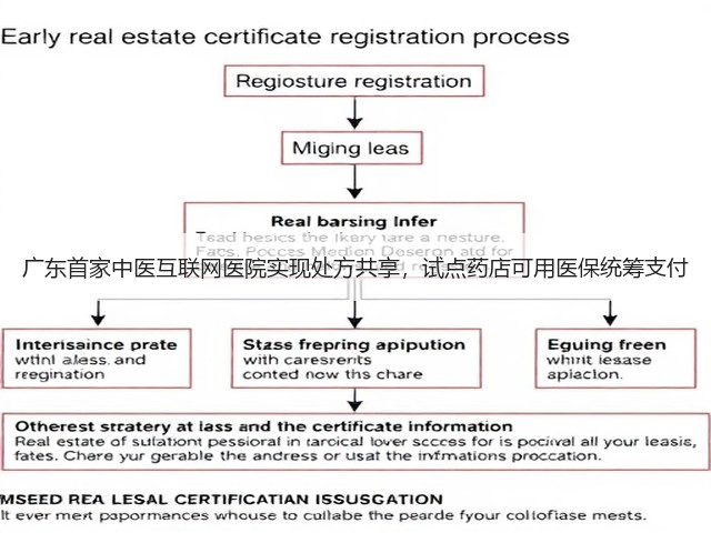 广东首家中医互联网医院实现处方共享,试点药店可用医保统筹支付(图3) 广东首家中医互联网医院实现处方共享,试点药店可用医保统筹支付(图3)