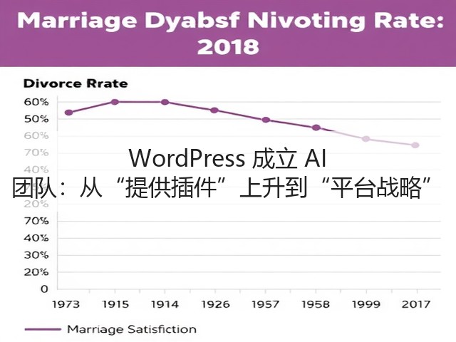 WordPress 成立 AI 团队:从“提供插件”上升到“平台战略”(图3) WordPress 成立 AI 团队:从“提供插件”上升到“平台战略”(图3)