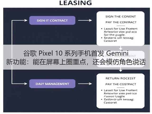 谷歌 Pixel 10 系列手机首发 Gemini 新功能:能在屏幕上圈重点,还会模仿角色说话(图3) 谷歌 Pixel 10 系列手机首发 Gemini 新功能:能在屏幕上圈重点,还会模仿角色说话(图3)