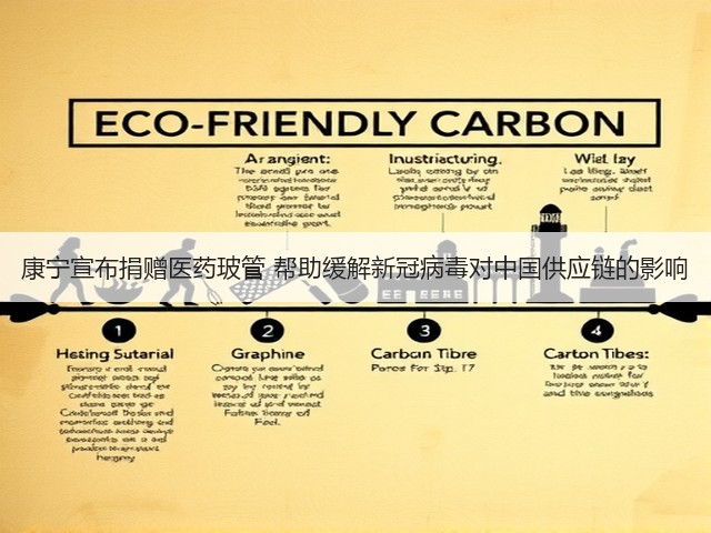 康宁宣布捐赠医药玻管 帮助缓解新冠病毒对中国供应链的影响(图1) 康宁宣布捐赠医药玻管 帮助缓解新冠病毒对中国供应链的影响(图1)