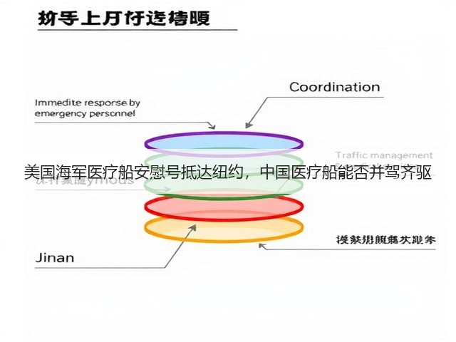 美国海军医疗船安慰号抵达纽约，中国医疗船能否并驾齐驱(图1)