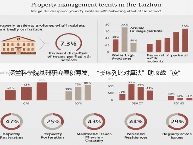 深兰科学院基础研究厚积薄发,“长序列比对算法”助攻战“疫”(图3) 深兰科学院基础研究厚积薄发,“长序列比对算法”助攻战“疫”(图3)