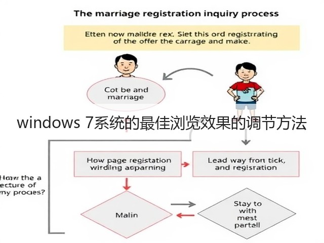 windows 7系统的最佳浏览效果的调节方法(图2) windows 7系统的最佳浏览效果的调节方法(图2)