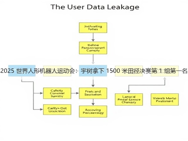 2025 世界人形机器人运动会:宇树拿下 1500 米田径决赛第 1 组第一名(图3) 2025 世界人形机器人运动会:宇树拿下 1500 米田径决赛第 1 组第一名(图3)
