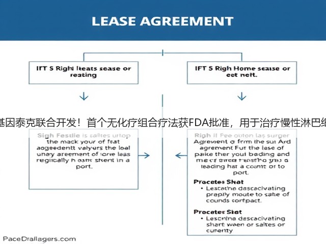 艾伯维、基因泰克联合开发!首个无化疗组合疗法获FDA批准,用于治疗慢性淋巴细胞白血病(图2) 艾伯维、基因泰克联合开发!首个无化疗组合疗法获FDA批准,用于治疗慢性淋巴细胞白血病(图2)