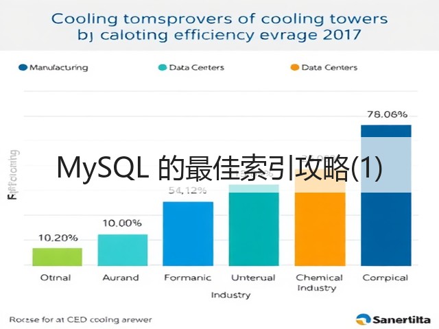 MySQL 的最佳索引攻略(1)(图2)