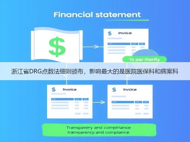 浙江省DRG点数法细则颁布，影响最大的是医院医保科和病案科(图3)