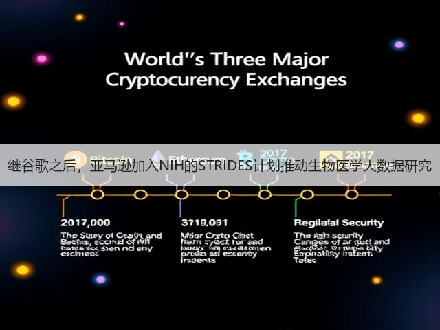 继谷歌之后,亚马逊加入NIH的STRIDES计划推动生物医学大数据研究(图3) 继谷歌之后,亚马逊加入NIH的STRIDES计划推动生物医学大数据研究(图3)