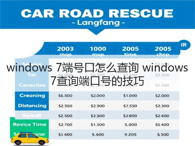 windows 7端号口怎么查询 windows 7查询端口号的技巧(图3)