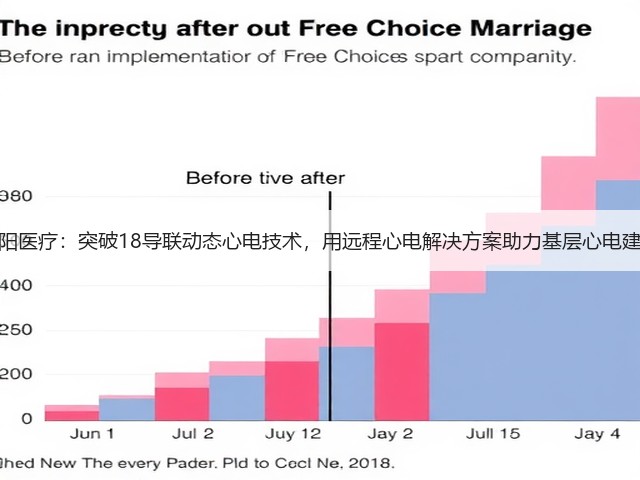 蓬阳医疗:突破18导联动态心电技术,用远程心电解决方案助力基层心电建设(图2) 蓬阳医疗:突破18导联动态心电技术,用远程心电解决方案助力基层心电建设(图2)