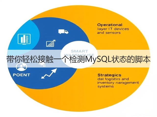 带你轻松接触一个检测MySQL状态的脚本(图3) 带你轻松接触一个检测MySQL状态的脚本(图3)