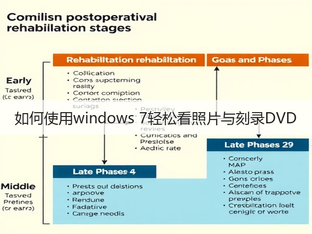 如何使用windows 7轻松看照片与刻录DVD(图2) 如何使用windows 7轻松看照片与刻录DVD(图2)