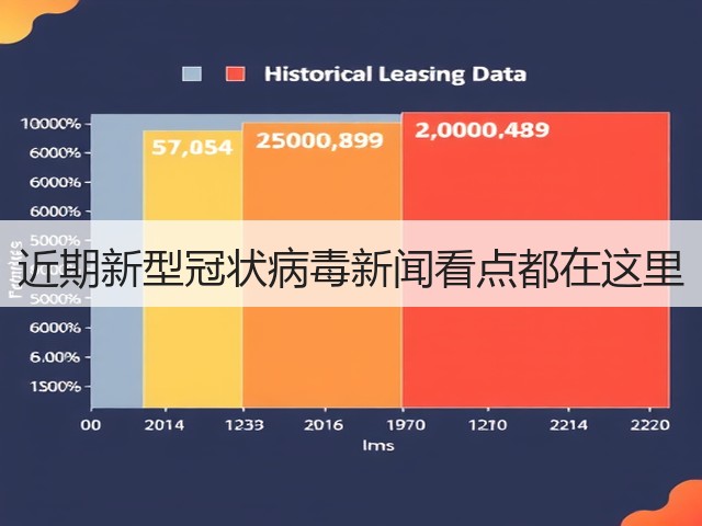近期新型冠状病毒新闻看点都在这里(图2)