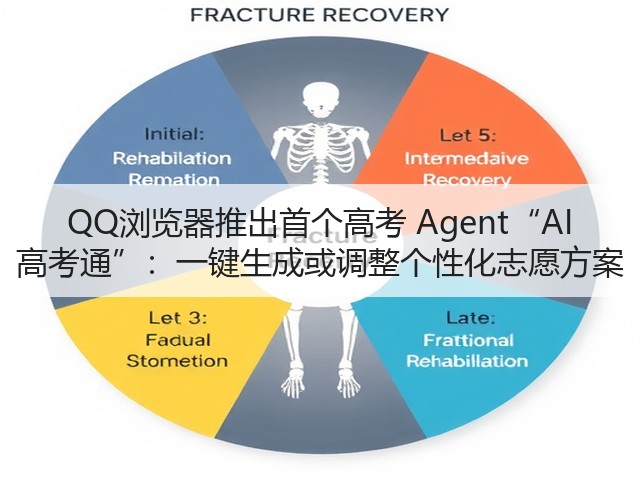 QQ浏览器推出首个高考 Agent“AI 高考通”:一键生成或调整个性化志愿方案(图1) QQ浏览器推出首个高考 Agent“AI 高考通”:一键生成或调整个性化志愿方案(图1)