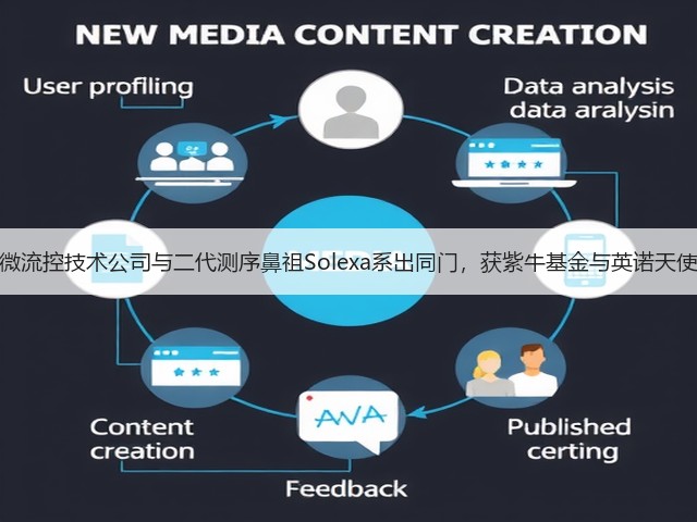这家微流控技术公司与二代测序鼻祖Solexa系出同门,获紫牛基金与英诺天使青睐(图3) 这家微流控技术公司与二代测序鼻祖Solexa系出同门,获紫牛基金与英诺天使青睐(图3)