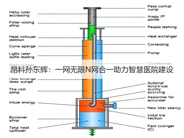 昂科孙东辉:一网无限N网合一助力智慧医院建设(图1) 昂科孙东辉:一网无限N网合一助力智慧医院建设(图1)