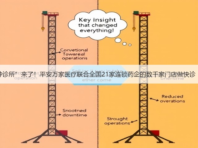 中国版“分钟诊所”来了!平安万家医疗联合全国21家连锁药企的数千家门店做快诊【基层案例】(图2) 中国版“分钟诊所”来了!平安万家医疗联合全国21家连锁药企的数千家门店做快诊【基层案例】(图2)
