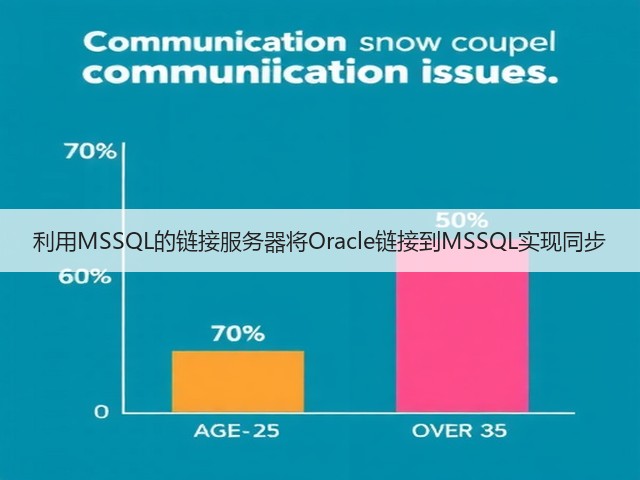 利用MSSQL的链接服务器将Oracle链接到MSSQL实现同步(图2)