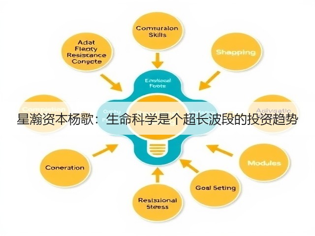 星瀚资本杨歌:生命科学是个超长波段的投资趋势(图1) 星瀚资本杨歌:生命科学是个超长波段的投资趋势(图1)