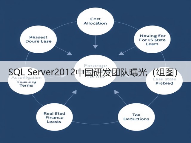 SQL Server2012中国研发团队曝光（组图）(图2)