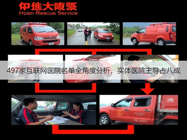 497家互联网医院名单全角度分析,实体医院主导占八成(图2) 497家互联网医院名单全角度分析,实体医院主导占八成(图2)