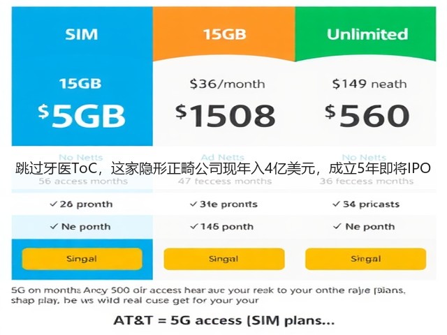 跳过牙医ToC,这家隐形正畸公司现年入4亿美元,成立5年即将IPO(图2) 跳过牙医ToC,这家隐形正畸公司现年入4亿美元,成立5年即将IPO(图2)