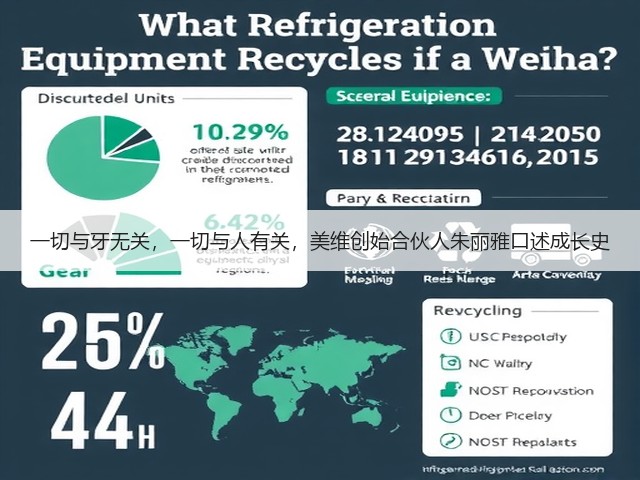 一切与牙无关,一切与人有关,美维创始合伙人朱丽雅口述成长史(图3) 一切与牙无关,一切与人有关,美维创始合伙人朱丽雅口述成长史(图3)