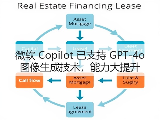 微软 Copilot 已支持 GPT-4o 图像生成技术,能力大提升(图3) 微软 Copilot 已支持 GPT-4o 图像生成技术,能力大提升(图3)