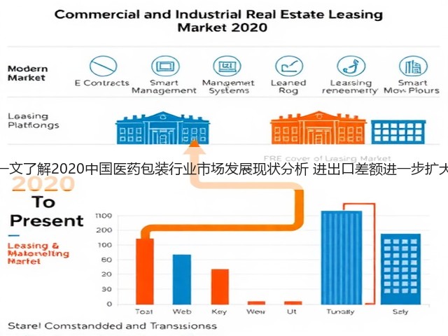 一文了解2020中国医药包装行业市场发展现状分析 进出口差额进一步扩大(图1) 一文了解2020中国医药包装行业市场发展现状分析 进出口差额进一步扩大(图1)