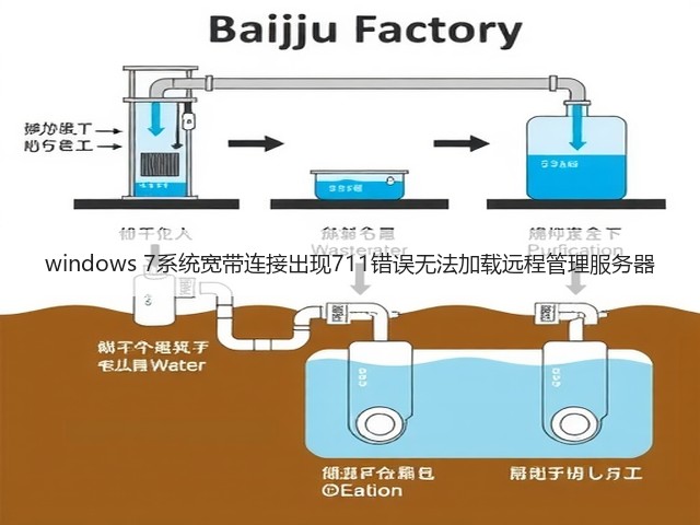 windows 7系统宽带连接出现711错误无法加载远程管理服务器(图2) windows 7系统宽带连接出现711错误无法加载远程管理服务器(图2)
