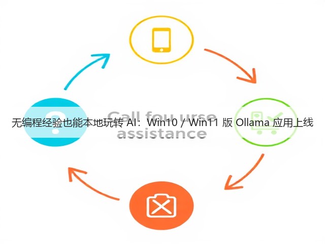 无编程经验也能本地玩转 AI：Win10 / Win11 版 Ollama 应用上线(图2)