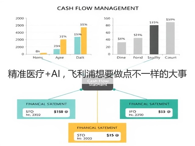 精准医疗+AI , 飞利浦想要做点不一样的大事(图2) 精准医疗+AI , 飞利浦想要做点不一样的大事(图2)