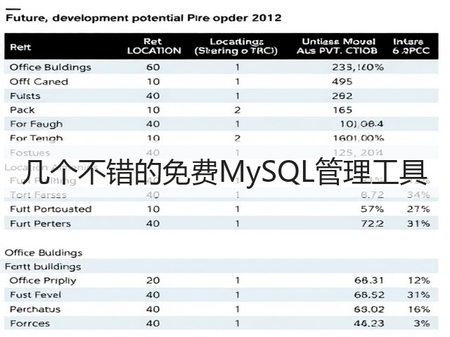 几个不错的免费MySQL管理工具(图3)