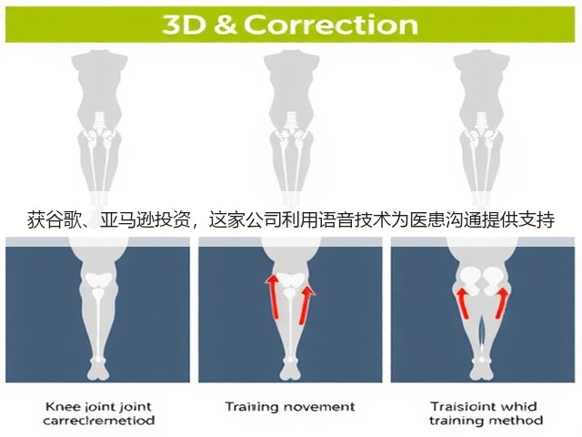 获谷歌、亚马逊投资,这家公司利用语音技术为医患沟通提供支持(图3) 获谷歌、亚马逊投资,这家公司利用语音技术为医患沟通提供支持(图3)