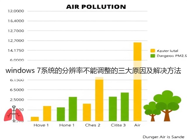 windows 7系统的分辨率不能调整的三大原因及解决方法(图1) windows 7系统的分辨率不能调整的三大原因及解决方法(图1)