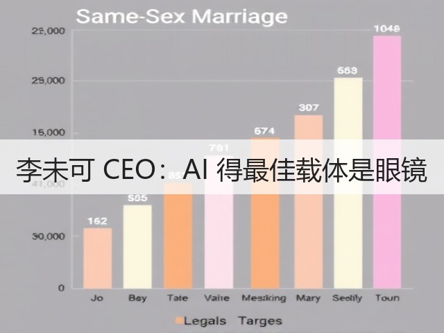 李未可 CEO:AI 得最佳载体是眼镜(图1) 李未可 CEO:AI 得最佳载体是眼镜(图1)