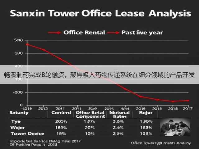 畅溪制药完成B轮融资,聚焦吸入药物传递系统在细分领域的产品开发(图3) 畅溪制药完成B轮融资,聚焦吸入药物传递系统在细分领域的产品开发(图3)