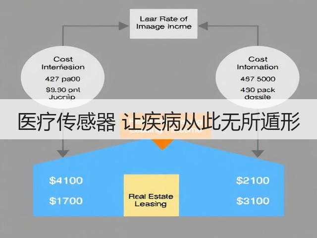 医疗传感器 让疾病从此无所遁形(图3) 医疗传感器 让疾病从此无所遁形(图3)