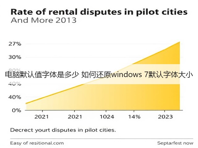 电脑默认值字体是多少 如何还原windows 7默认字体大小(图3) 电脑默认值字体是多少 如何还原windows 7默认字体大小(图3)