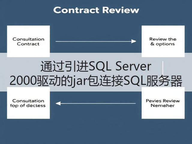 通过引进SQL Server 2000驱动的jar包连接SQL服务器(图3)