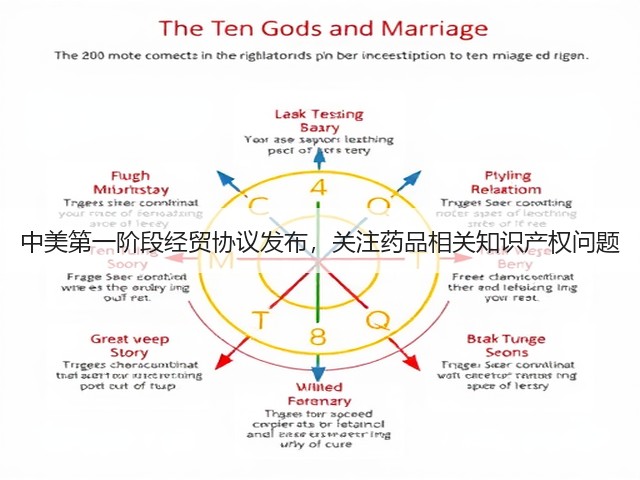 中美第一阶段经贸协议发布，关注药品相关知识产权问题(图1)