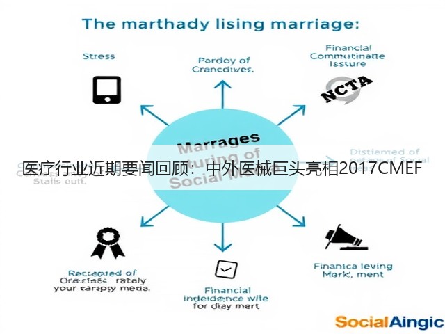 医疗行业近期要闻回顾:中外医械巨头亮相2017CMEF(图2) 医疗行业近期要闻回顾:中外医械巨头亮相2017CMEF(图2)