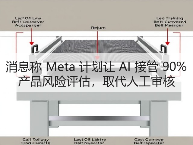 消息称 Meta 计划让 AI 接管 90% 产品风险评估，取代人工审核(图2)